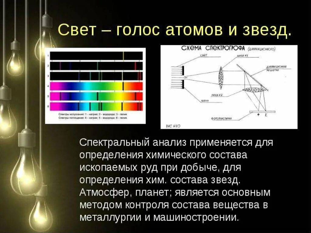 Голосовой свет. Спектральный анализ. Спектральный анализ вещества. Спектральный анализ физика. Схема спектрального анализа.