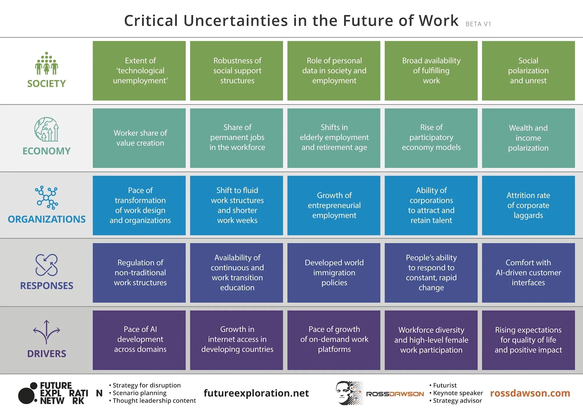 Ability levels. Proficiency уровень английского. Pptt. Objectives of the lesson examples. Ability levels.