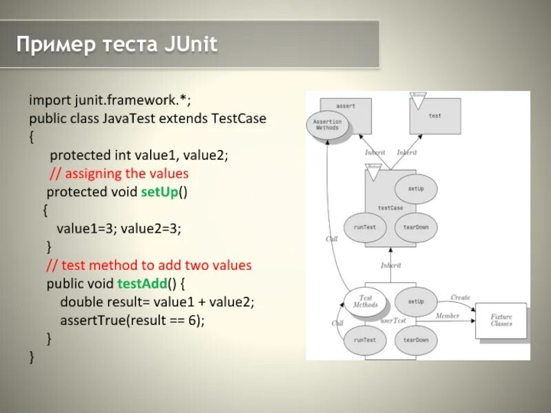 Пример Юнит теста. Тестирование java. Java JUNIT пример теста. Unit тесты примеры.