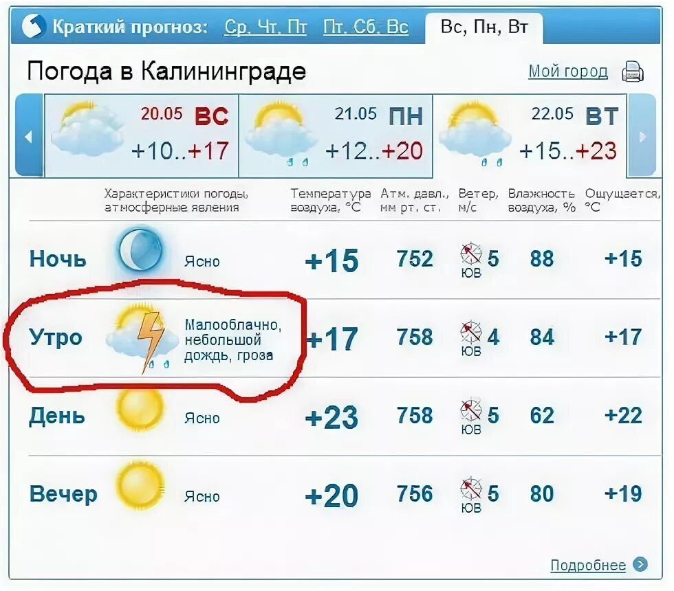 Прогноз погоды в калининграде. Погода вкалининграден. Погода в Калининграде. Погода в Калининграде на неделю. Погодавкалиненграде на неделю.