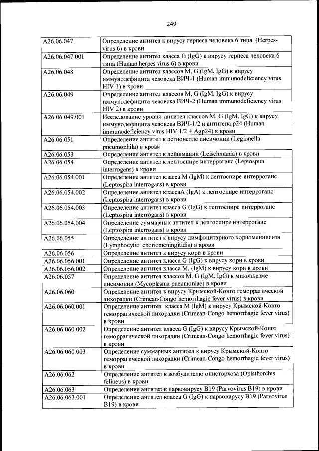 Номенклатуре медицинских услуг 2017. Номенклатура косметологических услуг 804н. Номенклатура 804н рентгена в стоматологии. Номенклатурный приказ МЗ РФ 804 стоматология. 804н об утверждении номенклатуры медицинских услуг.