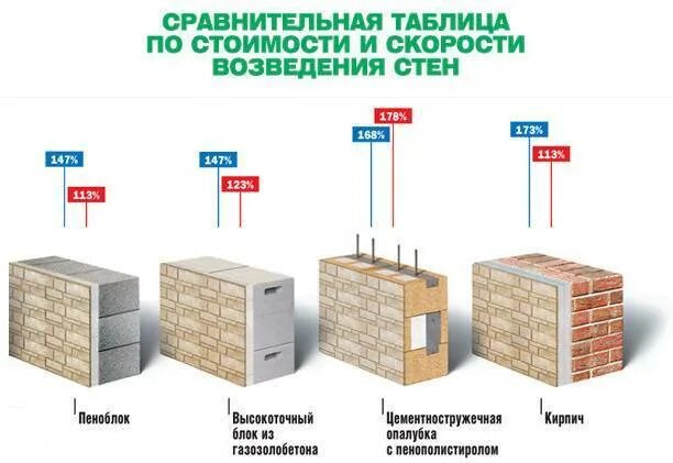 Сколько нужно пеноблоков. Калькулятор пеноблоков 600х300х200 для строительства гаража. калькулятор пеноблоков 600х300х200 для гаража. таблица расчета пеноблоков на гараж. калькулятор газоблока для строительства.