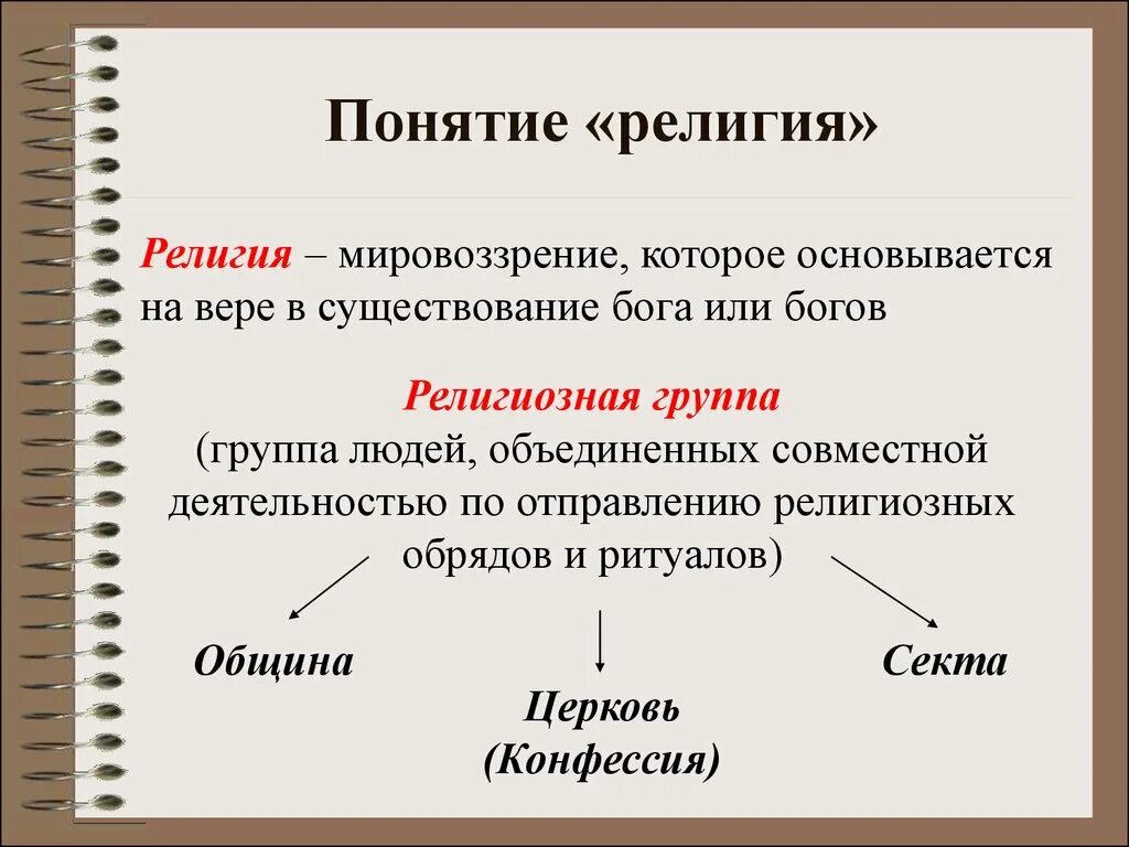 Дайте краткое определение понятий. Религия термин обществознание. религия определение. основные понятия религии. религия понятие в обществознании.