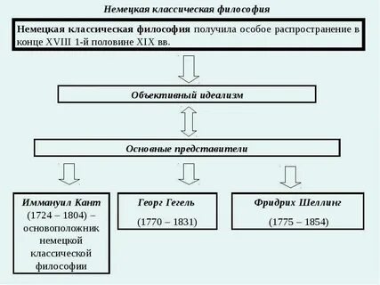 Направления немецкой философии