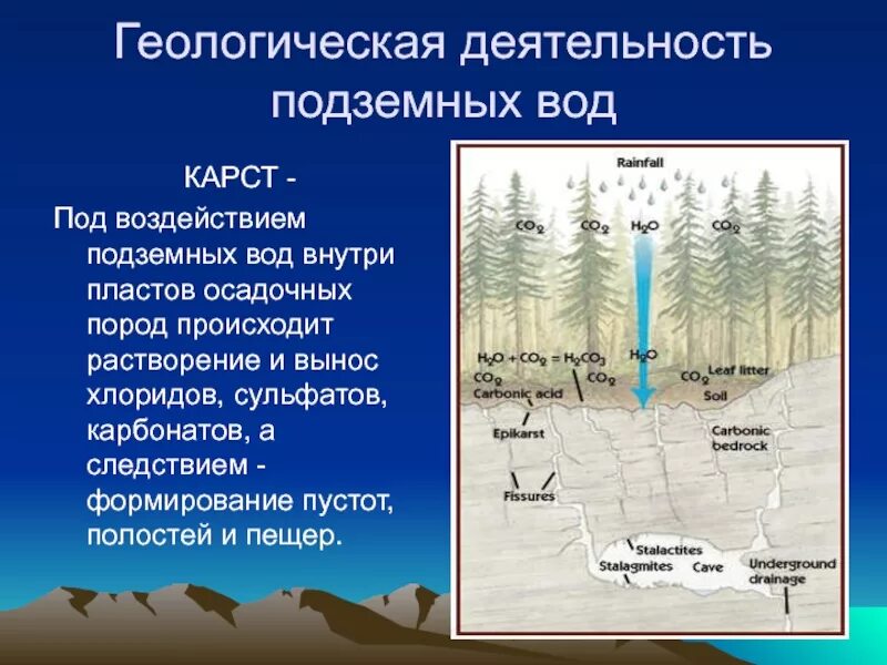 Геологическая деятельность подземных вод. Геологическая работа подземных вод. Подземные воды Геология. Геологическая деятельность грунтовых вод. Геологическая деятельность воды