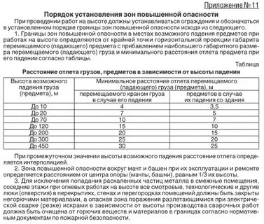 Граница опасной зоны при огневых работах