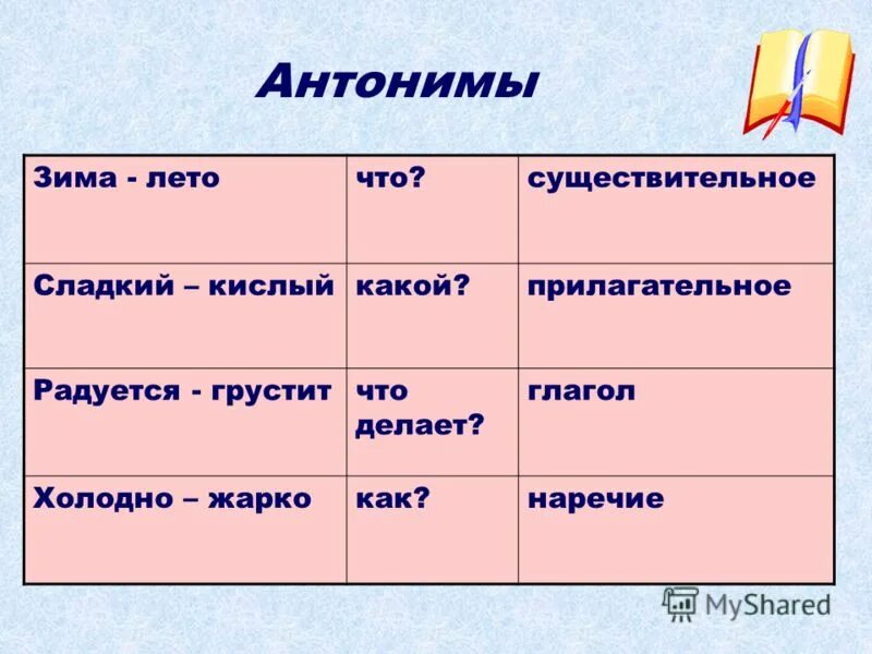 Учитель что делает глаголы