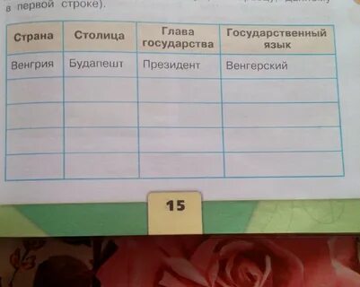 Заполнить страны