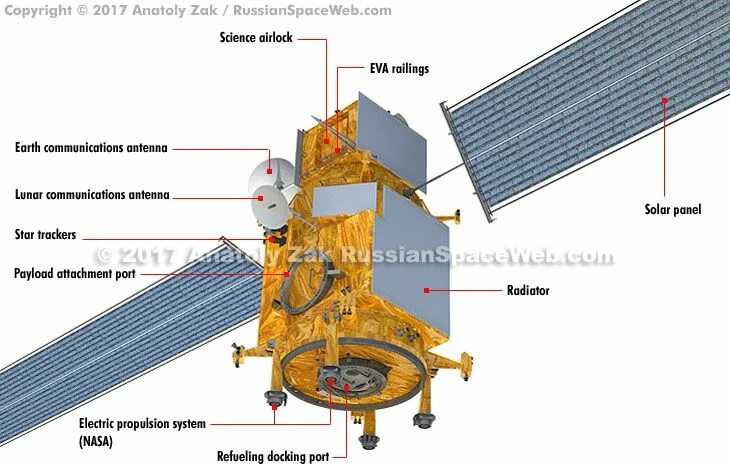Power and propulsion element