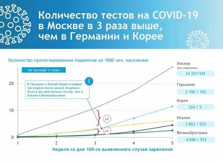 Тест на сколько жена