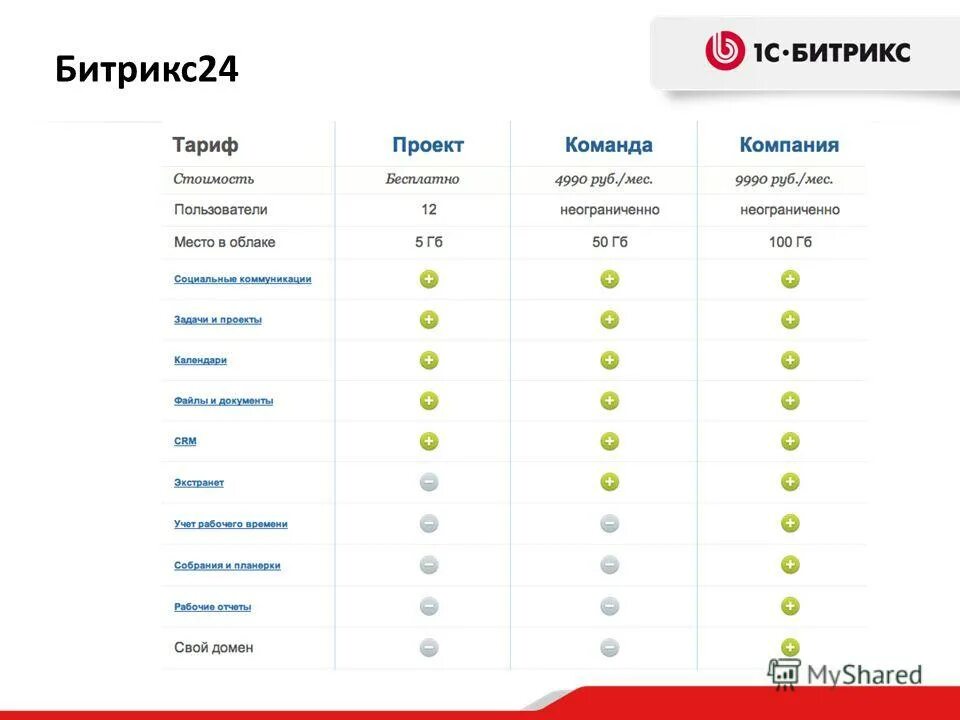 Битрикс интерфейс. Битрикс 24 таблица. Битрикс24 таблицы. Работа с документами в битрикс. Битрикс24 таблицы.