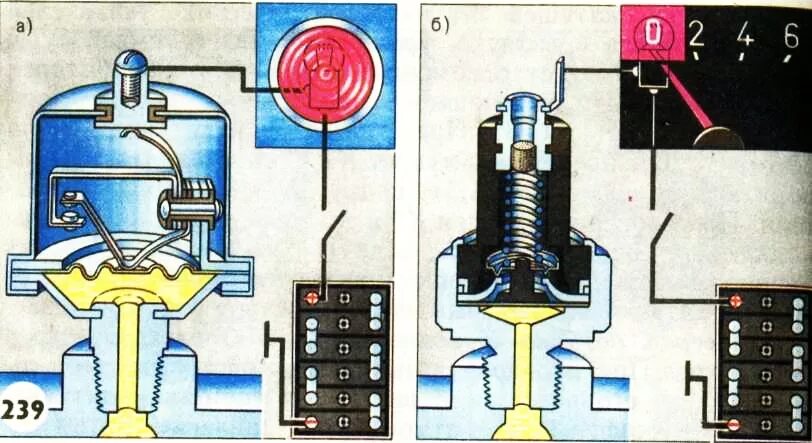 контрольно измерительные приборы тракторов и автомобилей. устройство автомобильных приборов. устройство контрольно измерительных приборов автомобиля. газ м 20 рулевое управление. контрольно-измерительные приборы и контрольные параметры.