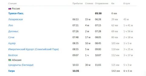 Поезд москва гагра маршрут