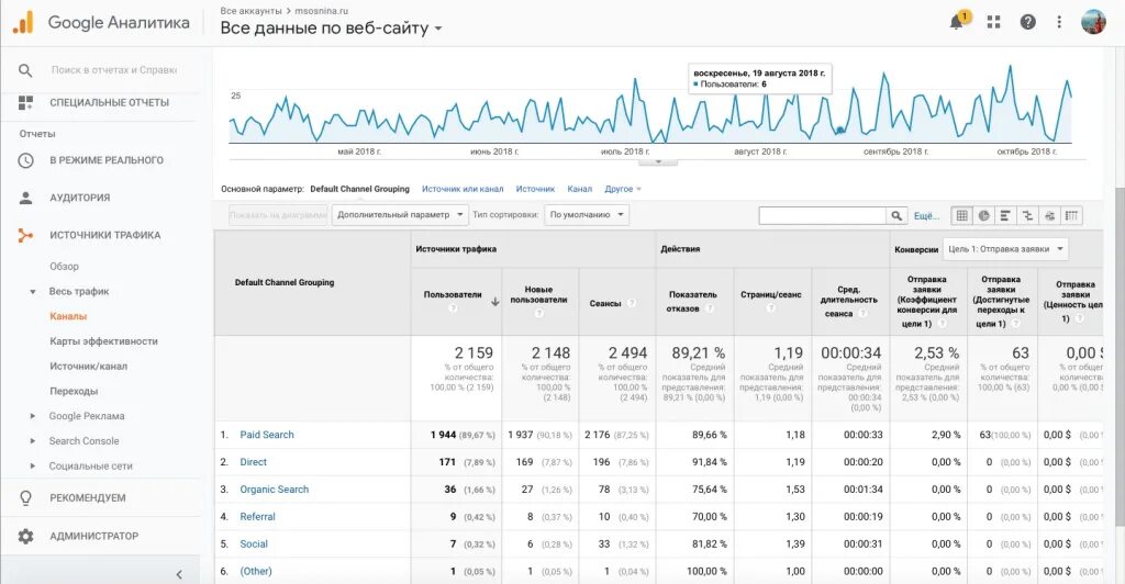 Отчеты analytics. Отчеты analytics. Отчеты analytics. Аналитик по отчетам. Google analytics пример.