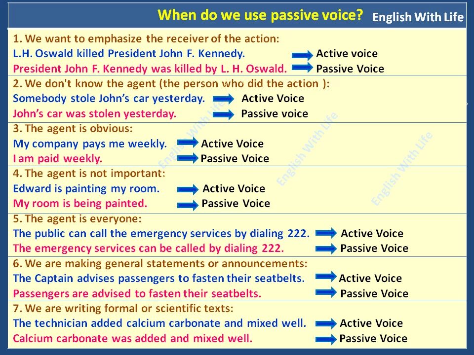 Passive Voice в английском языке. Пассивный залог в английском языке. Активный и пассивный залог в английском языке. Use в страдательном залоге. Buy в пассивном залоге