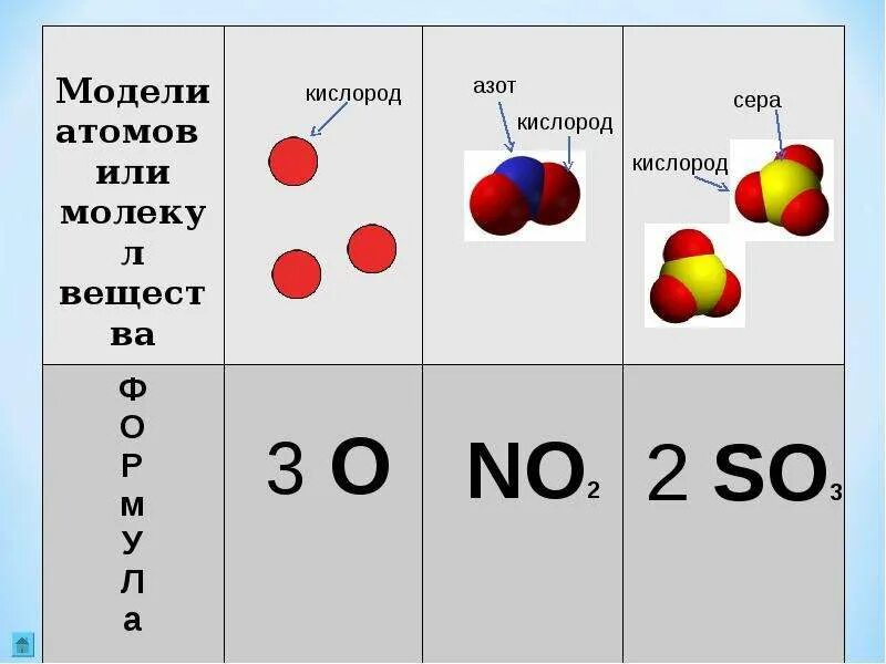 Сера и кислород по строению атома различаются