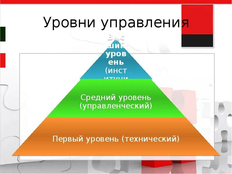 Уровни управления. 5 Уровней управления. Уровни управленцев. 6 Уровней управления. 7 уровней управления