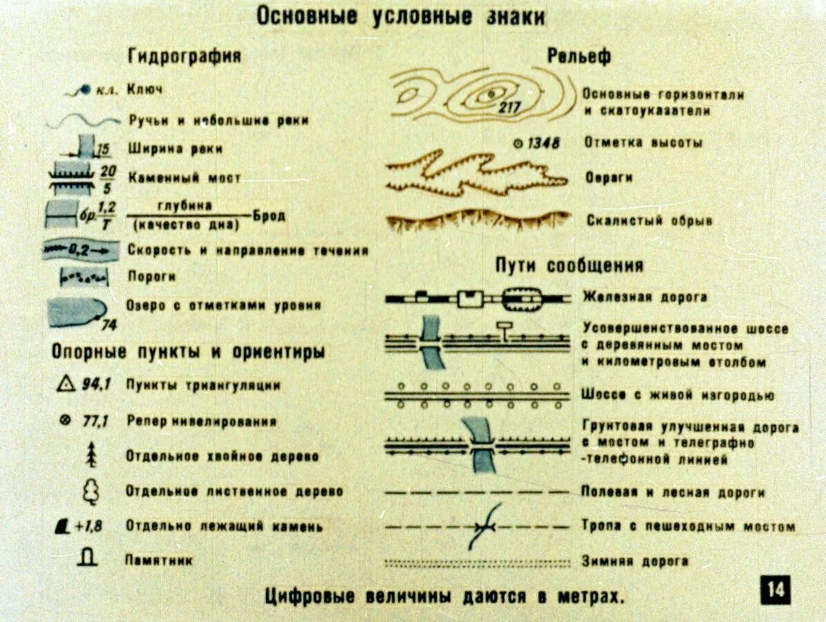 Условные топографические знаки и обозначения на военных картах. 2. Условные знаки гидрография. Пояснительные условные знаки. Топографические знаки книга.