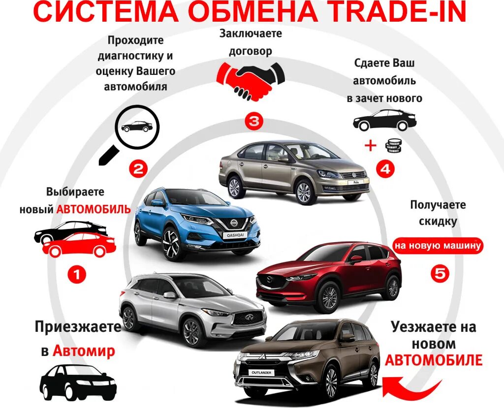 Продажа автомобилей в организациях. ТРЕЙД ин. Автомобильный ТРЕЙД ин. Программа trade in автомобилей. Обмен автомобиля на новый.