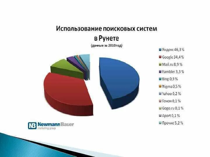 История создания поисковых систем. Перспективы развития поисковых систем. принцип работы поисковых систем. поисковые системы это кратко.