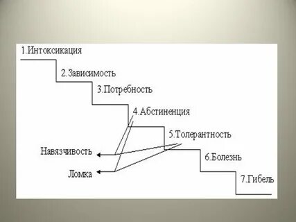 В зависимости от потребности