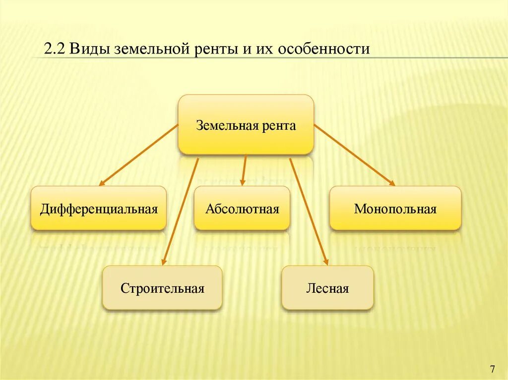 Особенности земельной политики. Монопольная земельная рента. Земельной ренте на Руси. Формы и механизмы земельной политики. Формы земельных отношений