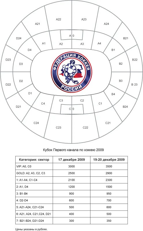 Кубок первого канала по хоккею логотип. Эмблема Кубка первого канала по хоккею. Россия хоккей таблица Кубок первого канала. Хоккей Кубок первого канала расписание. Тикетпро бай купить билеты хоккей динамо