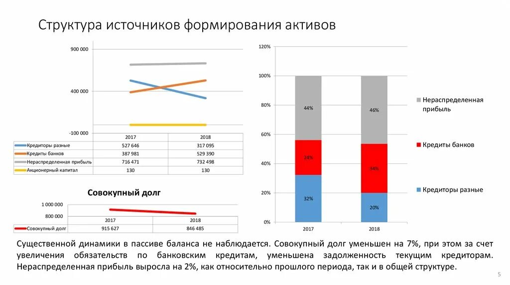 Источники активов. Структура источников формирования активов. Состав источников формирования активов пассивы. Формирование активов предприятия. Структура активов предприятия.