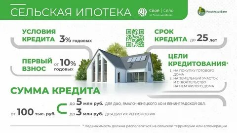 Сельская ипотека сколько процентов в 2024 году