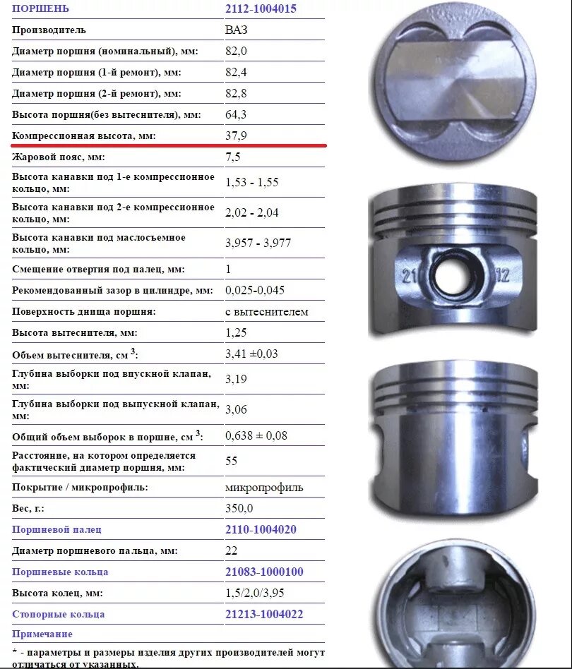 Размеры ремонтных колец. Поршни ВАЗ 2114 1.5 8 кл. Стандартные поршни ВАЗ 2112. Поршня ВАЗ 2109 1.5.