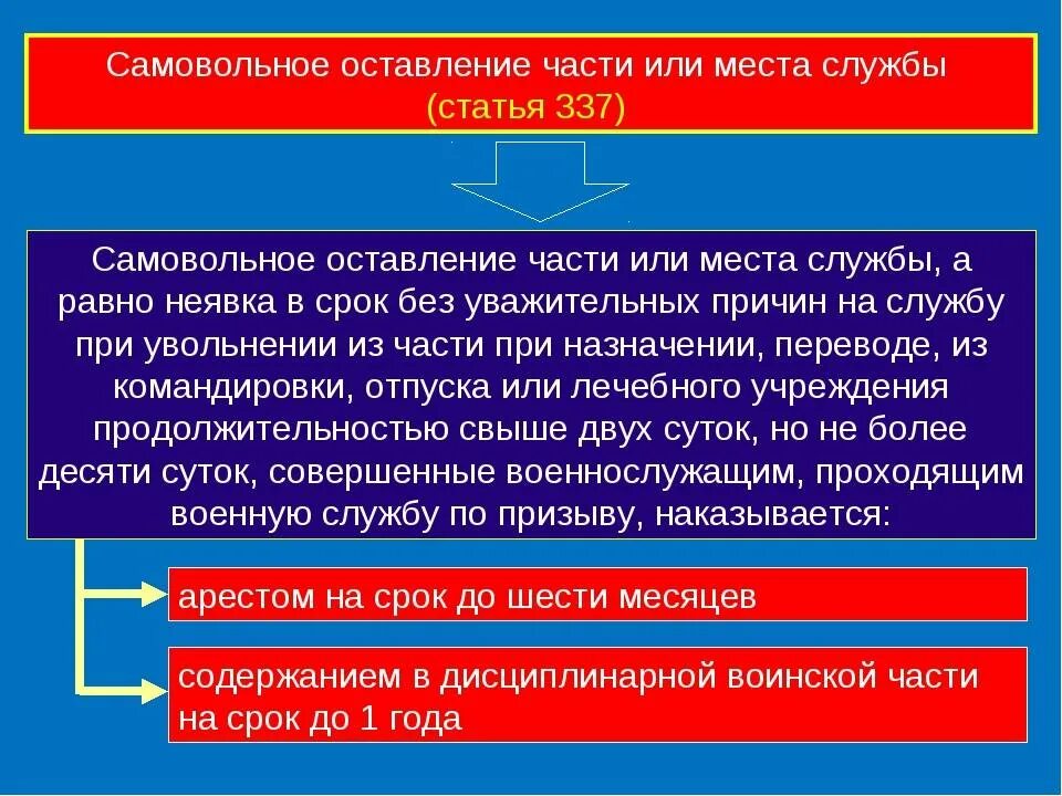 Что грозит за самовольное. Самовольное оставление части. Самовольное оставление части или места. Самовольное оставление части или места службы ст. Самовольное оставление воинской части.