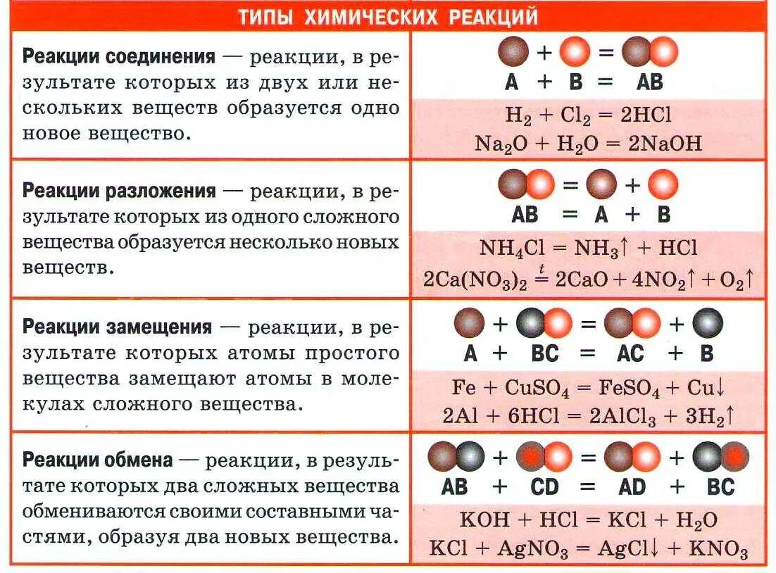 Напишите какие вещества вступили
