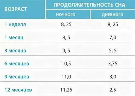 Как спят 5 месячные