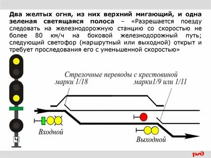 В каком месте станции устанавливаются входные сигналы