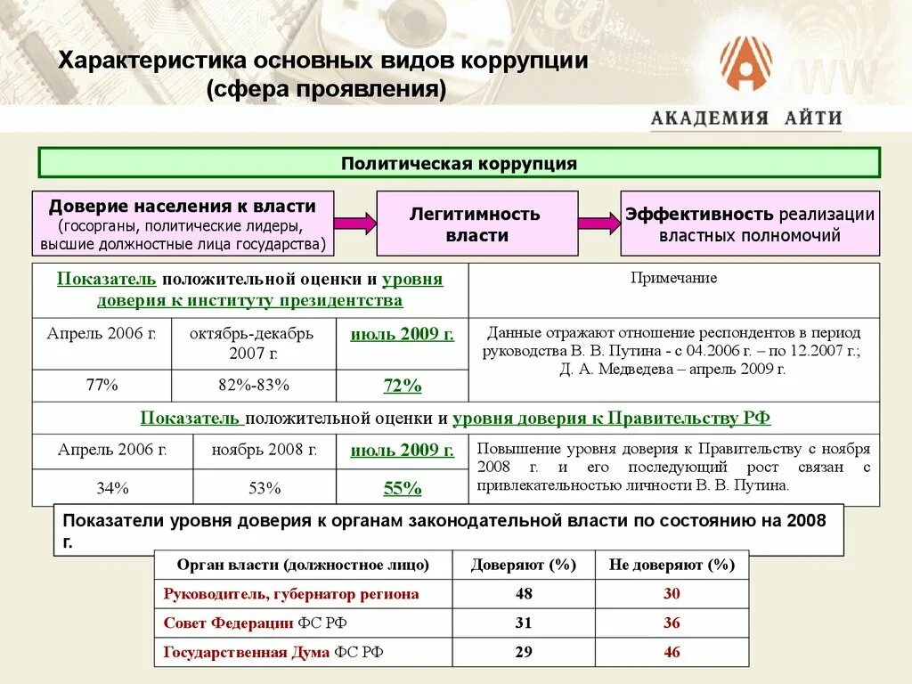 Требования доверия уровни доверия. Уровни доверия ФСТЭК. 4 Уровень доверия ФСТЭК. 2 Уровень доверия ФСТЭК. Уровень доверия ФСТЭК кратко.