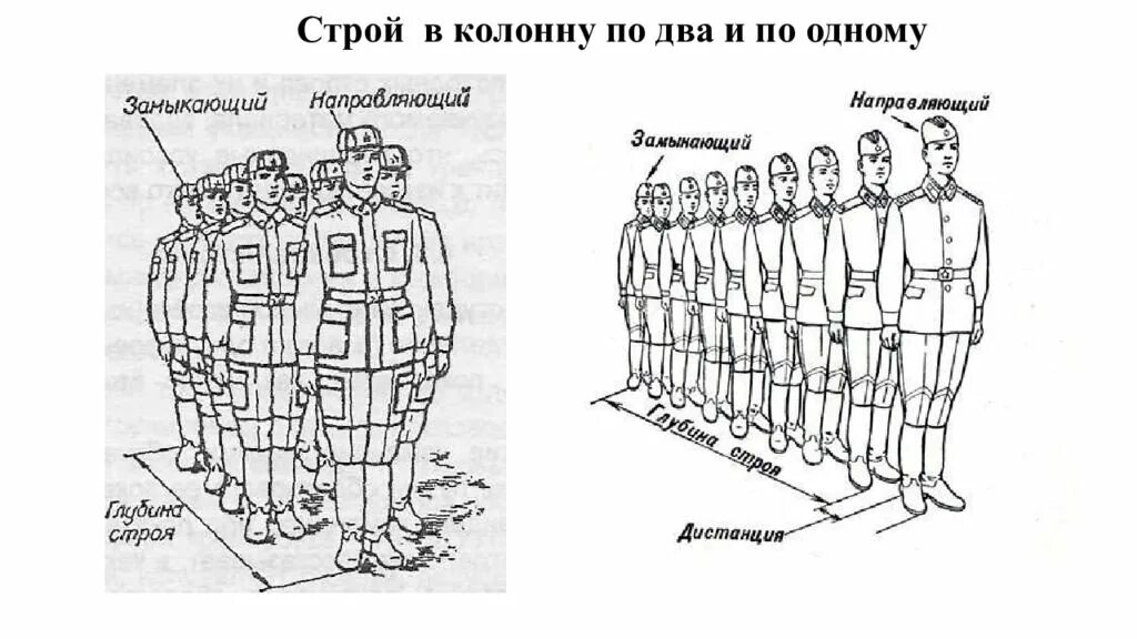 Строевой устав Строй схема. Колонна строевая. Построение в колонну по одному строевые. Колонна строевая подготовка.