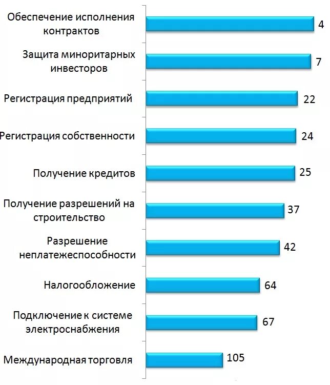 Источник информации о Казахстане. Узбекистана в рейтинге doing Business. Кредитный рейтинг казахстана