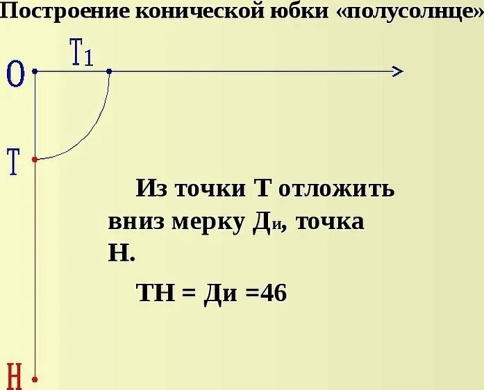 Мерки для юбки полусолнце. Мерки для юбки полусолнце. Мерки для юбки полусолнце. Чертеж юбки полусолнце. Мерки для юбки полусолнце.