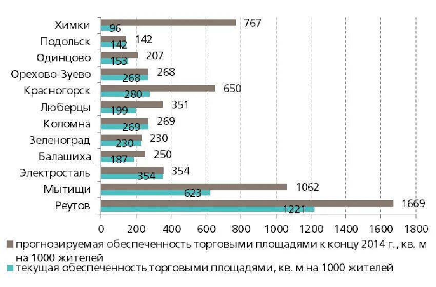 Самый крупный город Московской области по площади. Самый большой город в Московской области по площади. Самые большие города Подмосковья по площади. Численность подмосковных городов.