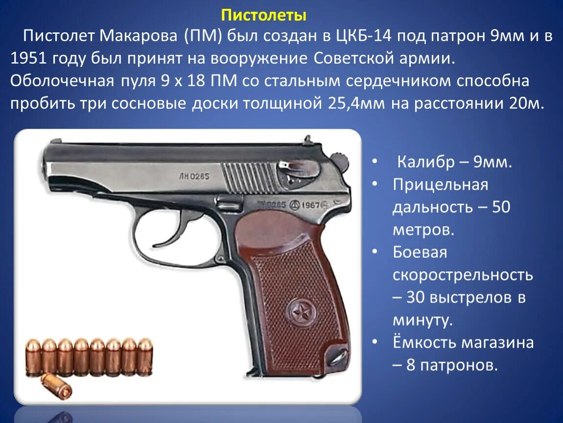 ТТХ пистолета Макарова Калибр. Макарова (ПМ) калибра 9 мм. ТТХ пистолета Макарова 9 мм. Пм право