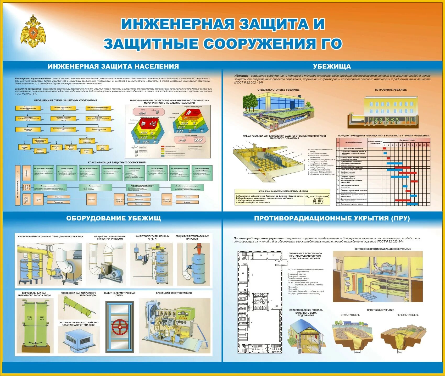 гражданская оборона укрытие в защитных сооружениях. инженерная защита от чс защитные сооружения. типы защитных сооружений по возведению. укрытия в защитных сооружениях гражданской обороны для стенда. убежища гражданской обороны средства коллективной защиты.