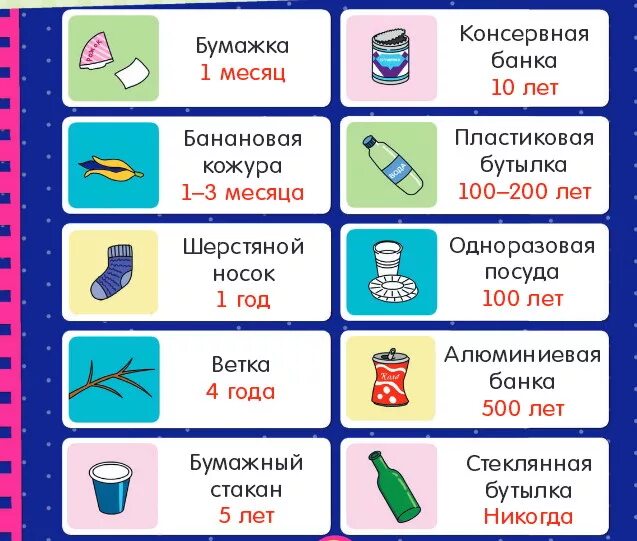 Сколько разлагается бутылка. Задания для дошкольников переработка мусора. Сроки разложения мусора для детей. Карточки с мусором. Карточки мусор игра.