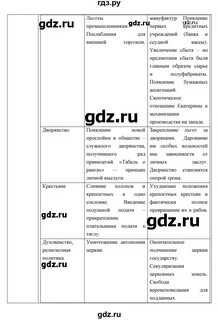 История 8 класс учебник параграф 10 конспект