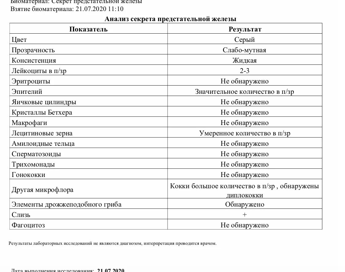 Сдача анализа простаты