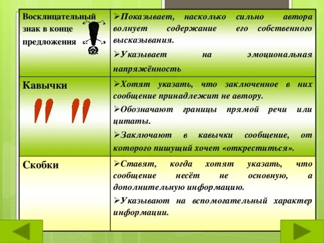 Какой знак препинания живет внутри предложений. Предложение с кавычками. Восклицательный знак в предложении. Когда ставятся кавычки в предложении. Предложение с восклицательным знаком на конце.