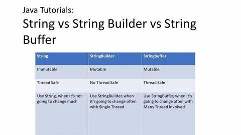 But string