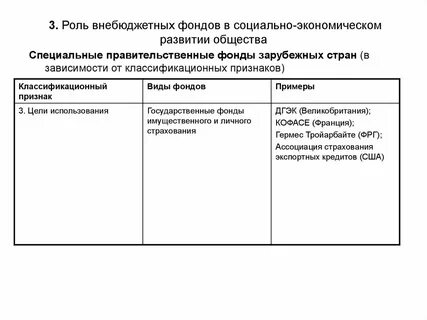 В состав внебюджетных фондов входит