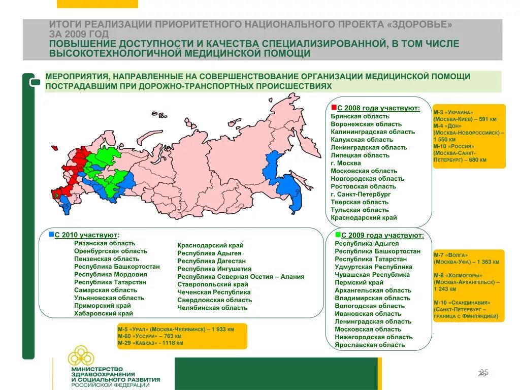 Презентация об итогах реализации национальных проектов. Реализация нацпроектов презентация. Национальный проект здоровье. Национальные проекты Вологодской области.