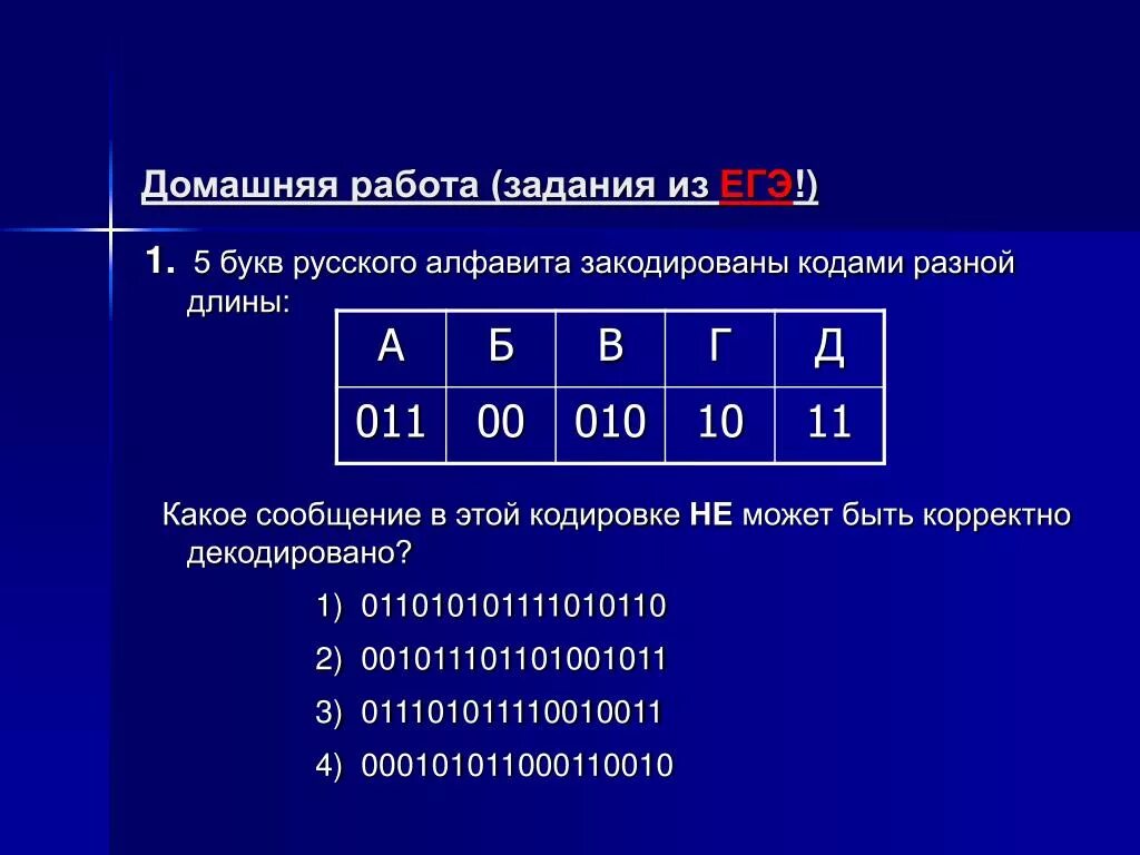 Ток 5 букв. Буквы в алфавите закодированы. Закодированные буквы русского алфавита. 5 Букв русского алфавита закодированы кодами разной длины. Пять букв английского алфавита закодированы кодами различной длины.