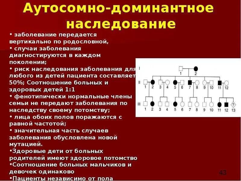 Полное доминантное наследование